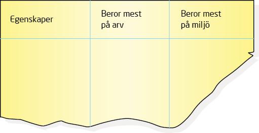 Uppgift Arv eller miljö Våra egenskaper formas både av vårt arv och den miljö vi växer upp i. Hurdan är du och hur ser du ut? Vad beror på arv och vad beror på miljö?