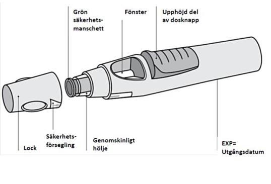 Figur 1 1. Förberedelser för användning av den förfyllda injektionspennan Skaka aldrig den förfyllda injektionspennan.