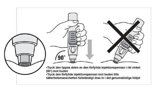 Figur 5a Figur 5b Figur 6 Tryck ner dosknappen för att injicera (se figur 7) Fortsätt att pressa den förfyllda injektionspennan fast mot huden och tryck på den upphöjda delen av dosknappen med