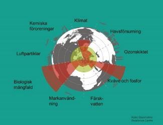 VINNOVA UDI S3 Datum: 180328 C/O City Projektets