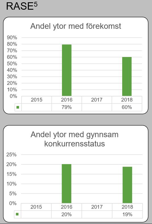 Äbin 2018