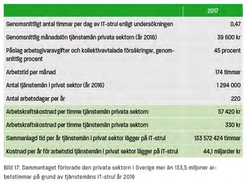 Unionen: Kostnader för IT-strul Unionen (oktober 2017) Tjänstemännens arbetsmiljö. https://www.unionen.