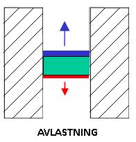 Efter fyllningen reduceras pulvernivån genom att utstötaren går ned.