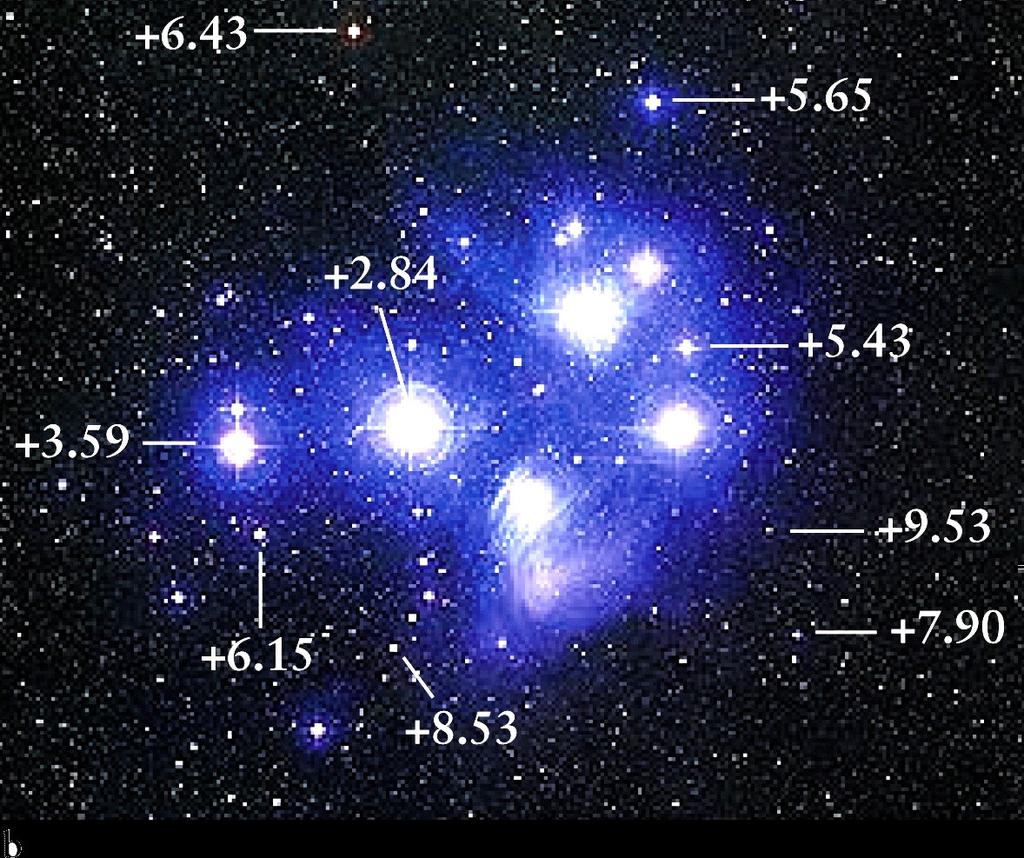 Exempel på olika stjärnors