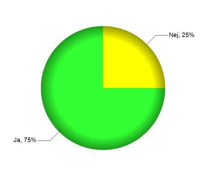 Användarenkät gällande diagnostik Under 2016 genomförde vi en användarenkät bland annat gällande synprövningsmetoder och