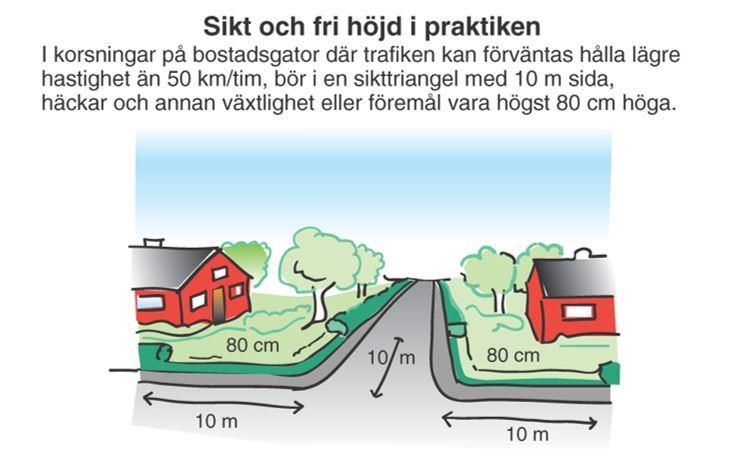 Siktförbättring: Vad kan den enskilda fastighetsägaren göra? Som fastighetsägare är man skyldig att följa Plan & Bygglagen 8 kap 15.