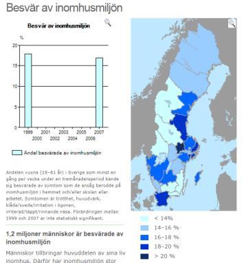 byggnader har problem med buller, radon, fuktskador, luftkvalitet inomhus, energianvändning, inneklimat, avfall.