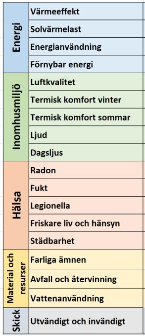 värden Kontroller i byggnaden Omfattar endast det fastighetsägaren kan påverka Fredrik Holmström, HIFAB Gustav Johansson, WSP Miljöbyggnad drift och förvaltning