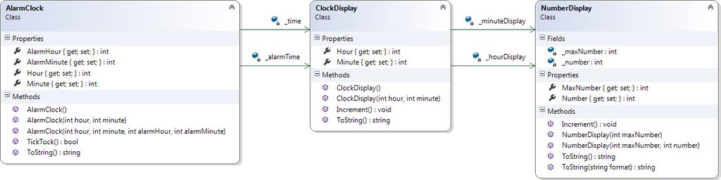 Klassdiagram över AlarmClock, ClockDisplay och NumberDisplay Klasserna AlarmClock, ClockDisplay och NumberDisplay måste implementeras så den minst innehåller medlemmarna enligt klassdiagrammet i