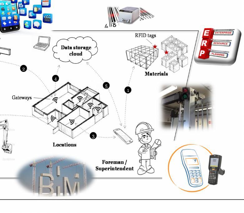 Big Data Sensornätverk och