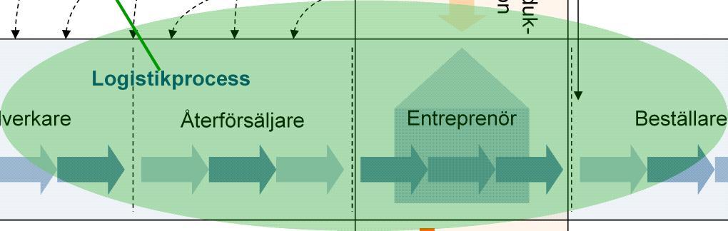 ProdukProjek- PlaneInköp