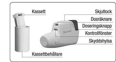 Användaranvisning för Novolizer inhalator Sammanfattning För att du ska kunna använda din Novolizer måste du ladda den med en kassett som innehåller medicinen du ska inhalera.