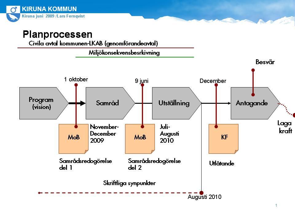 TIDPLAN FÖR PLANLÄGGNINGEN 2008 Programarbete, behovsbedömning 2009 Informationsmöte med berörda Programsamråd med länsstyrelsen m.fl.