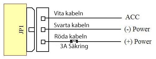 Kopplingsschema 6.2 Installation av SIM-kortet. 6.2.1 Använd en liten stjärnskruvmejsel och skruva försiktigt upp det förseglade locket på enheten för att därefter placera SIM-kortet i simkortshållaren.