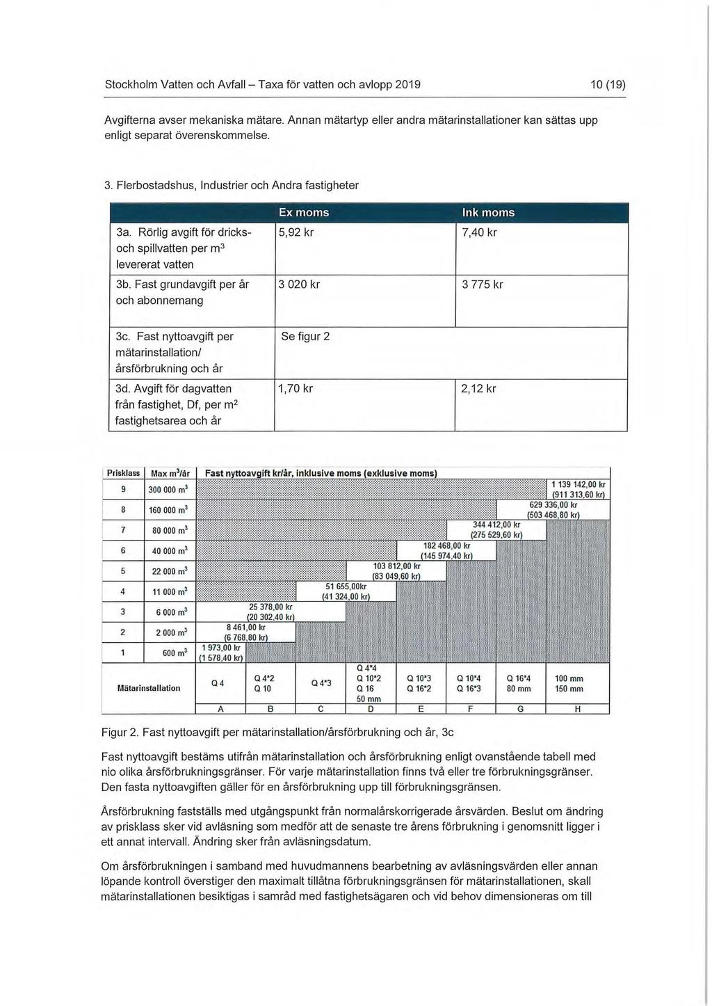 Stockholm Vatten och Avfall - Taxa för vatten och avlopp 2019 10 (19) Avgifterna avser mekaniska mätare. Annan mätartyp eller andra mätarinstallationer kan sättas upp enligt separat överenskommelse.