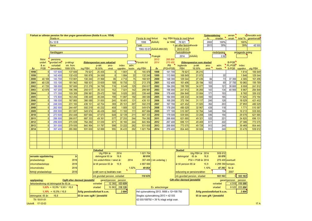 Forlust av allman pension för den yngre generationen (fadda fr.o.m. 19S4) Skada nr!ex 12 B Namn Ar 1998 1999 2000 2001 2.002 2.