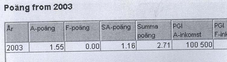 Totpp tidigare Ppj (före 1999) och numera Summa poäng eller Total poäng (fr.o.m. 2003) framgår av 029-bilden (se bilaga 4, sidan 41), databilderna Poäng t.o.m. 2002 (bilaga 5, sidan 42) och databilden F/sjb uppgifter och Poäng fr.