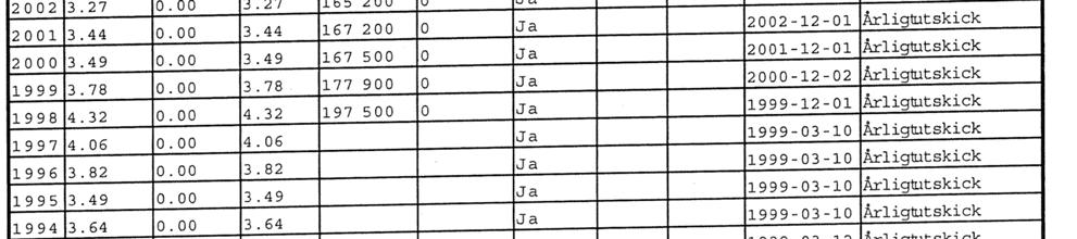 5.5 Pensionsmyndighetens