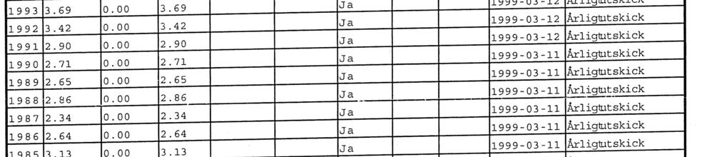 2002 Bilaga 5 Databilden