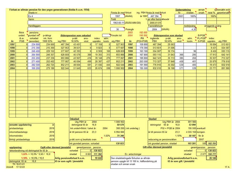 Förlust av allmän pension för den yngre generationen (födda fr~o.m. 1954) Skada nr Ar 1997 o 1998 o 1999 o 2000 o 2001 o 2002 o 2003 o 2004 o Ex4 Namn }iandlaggare fiktivt., pensions under!