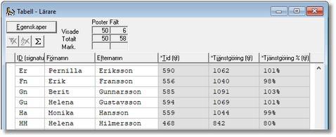 2. Öppna Tabell Ämne och ta fram kolumnerna Faktor och *Faktor (ber.). Ange ett värde i kolumnen Faktor för de ämnen i tabellen som ska ha en annan faktor än den generella.