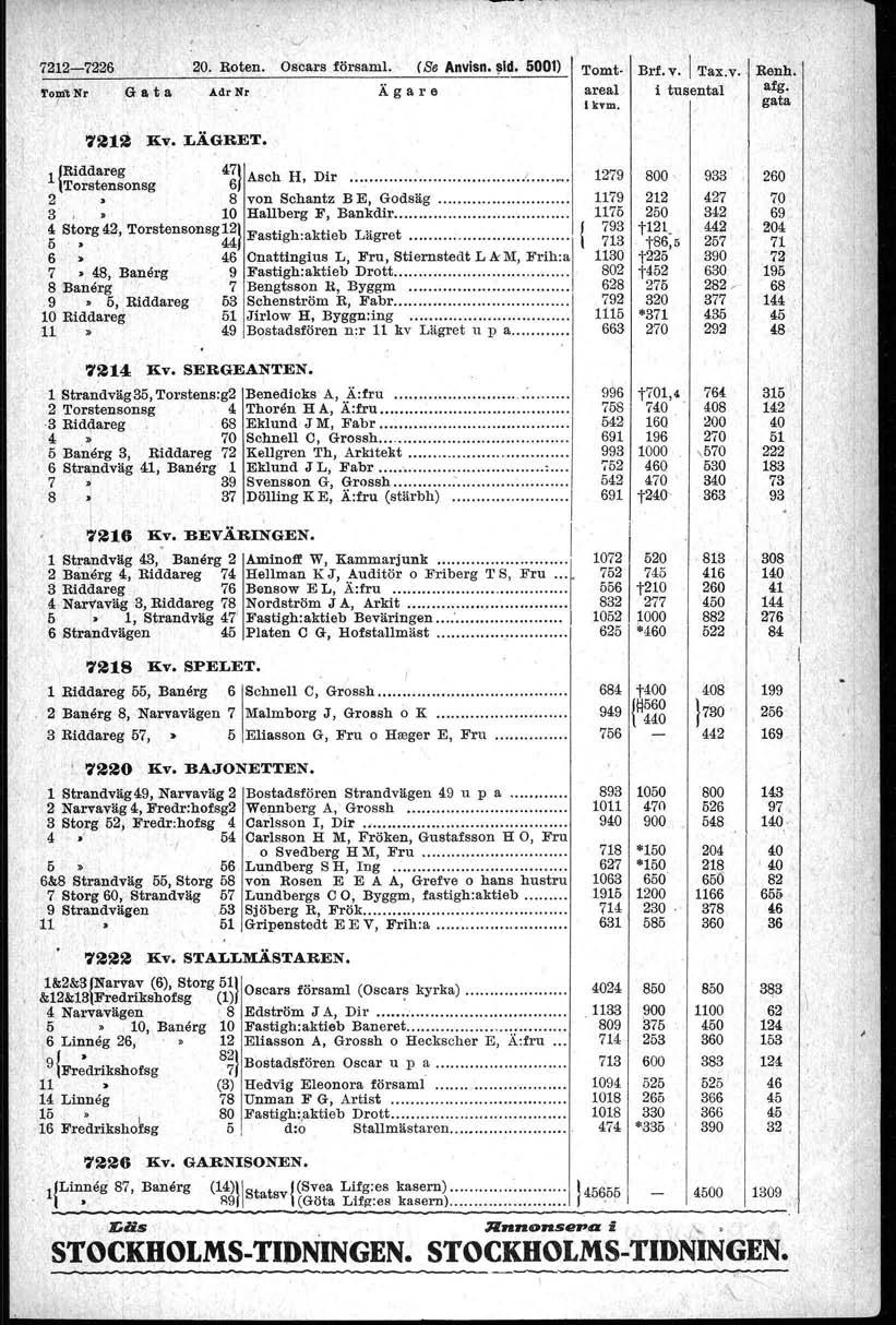 ÄdrNr Oscars försam!. ' (Se Anvlsn. ~id. 0) Tomt -,' Ägare areal' kvm. 4~Asch H, Dir ' /. 8 von Schantz B E, Godsäg. 3. '. 0 Hallberg F, Bankdir. 4 Storg42, Torstensonsg2.... t.