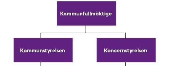 A.1.5 Grupp S:t Erik Försäkring utgör tillsammans med Stockholms Stadshus AB en grupp enligt 19 kap. 2 sista stycket Försäkringsrörelselagen.