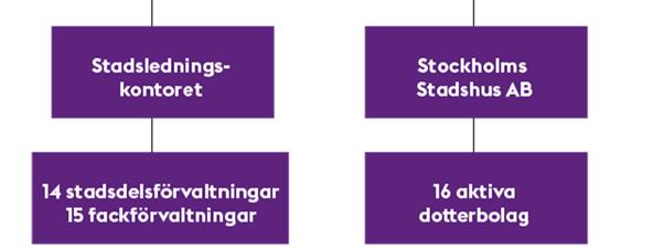 6 Försäkringsklasser och geografiskt verksamhetsområde S:t Erik Försäkrings har tillstånd för och bedriver verksamhet inom Sverige avseende följande skadeförsäkringsklasser: 1. Olycksfall 2.