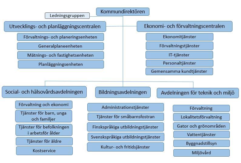 Personalorganisation År 2014 uppgick antalet anställda i Sibbo kommun i genomsnitt till 1 236 personer.