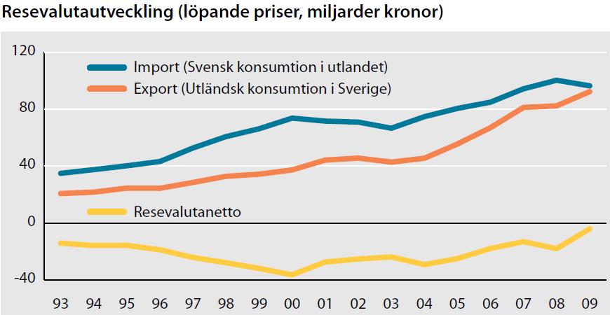 SWEDISH AGENCY FOR ECONOMIC AND REGIONAL GROWTH