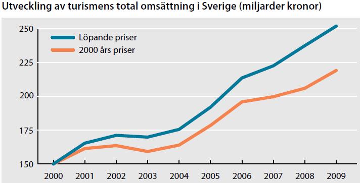SWEDISH AGENCY FOR ECONOMIC AND REGIONAL GROWTH Stark tillväxt