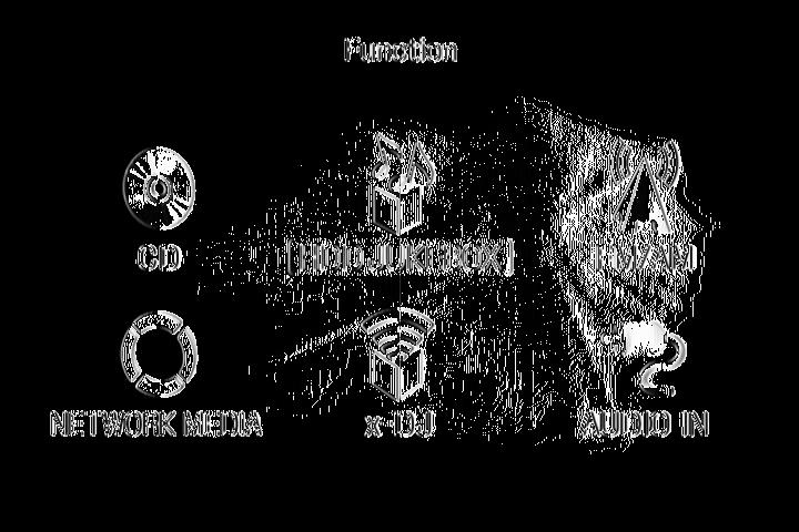 Avbryta proceduren Tryck på BACK. FUNCTION-menyn (funktionsmenyn) Visas när du trycker på FUNCTIONknappen.