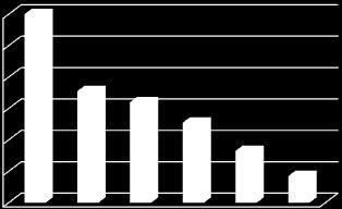 Av HUI:s rapport om turismutvecklingen i Skåne 2016, genomförd på uppdrag av Tourism in Skåne, framgår bland annat följande fakta om besöksnäringens storlek i Ängelholm: År 2016 var
