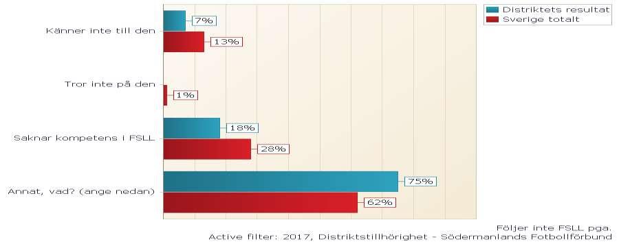Följer inte FSLL Följdfråga på svar 1-3 Vad är det som gör att ni inte