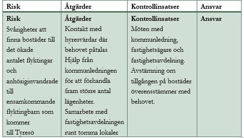 13 6 UPPFÖLJNING, UTVÄRDERING OCH KOMMUNIKATION Slutstatistik rapporteras i den årliga verksamhetberättelsen. Där presenteras bland annat hur många som gått vidare till arbete och studier.