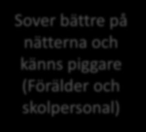 SIV stöd i vardagen Hälsa/Mående Sover bättre