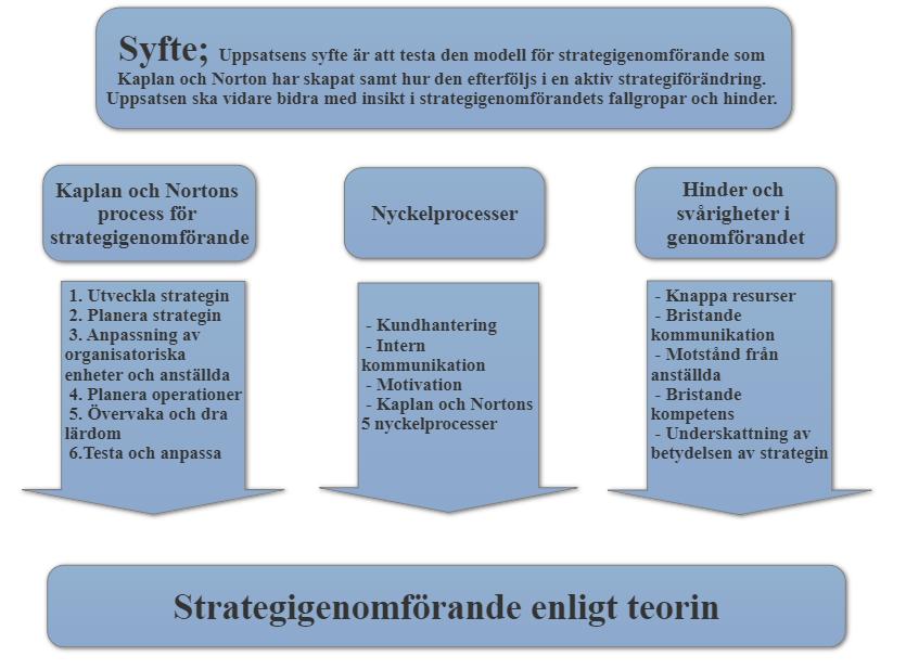 Atkinson, 1998). Några exempel på mått som används inom kundperspektivet är; kundnöjdhet, antal ordrar från nyckelkunder, kundlojalitet (Anthony et al, 2014). 3.