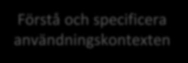 Planering av den användarcentrerade processen Övergripande plan för arbetet Aktiviteter, resurser och tider Specificera användarbehoven Workshopar med referensgrupp Planera den användarcentrerade