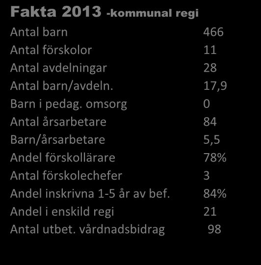 Detta är Leksands kommuns dokumentation gällande förskolans kvalitet och utveckling. Uppgifterna som anges gäller kalenderåret 2013.