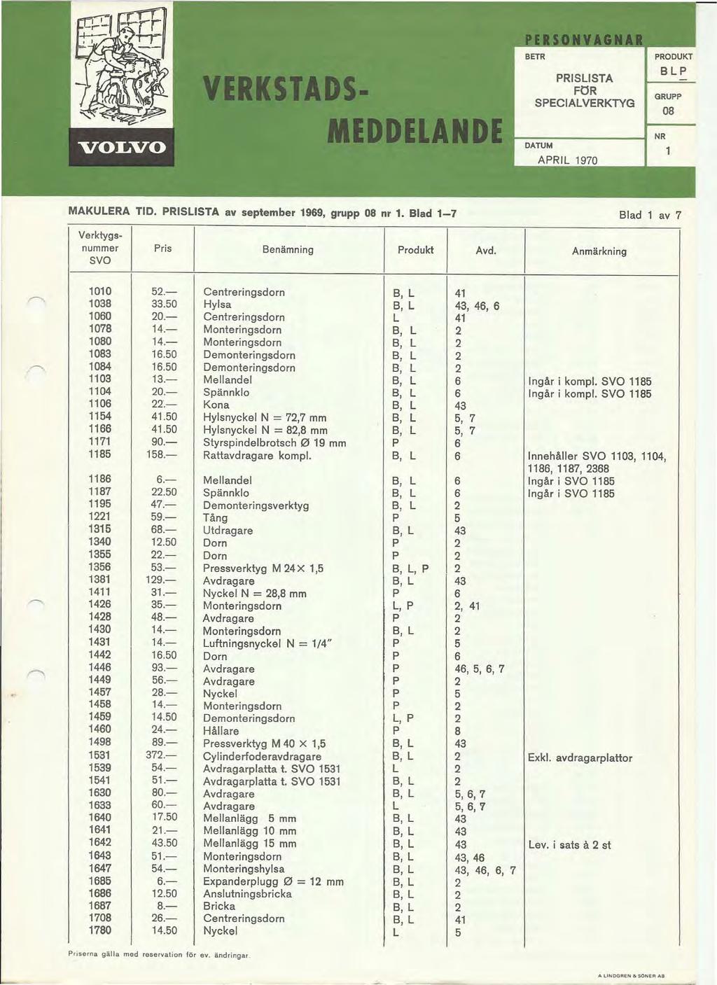 BETR RSSTA FöR SECAVERKTYG RODUKT B GRU 0 MAKUERA TD. RSSTA av september 199, grupp 0 nr 1. Blad 1-7 Verktygsnummer ris Benämning SYO rodukt Avd. Anmärkning Blad 1 av 7 1010.