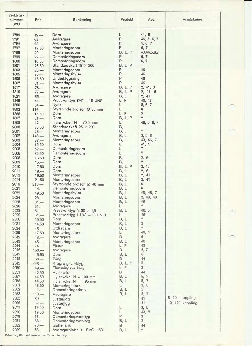 Verkty9'- nummer ris Benämning rodukt Avd. Anmärkning SVD 174 1.- Dorn 41, 1791 9.- Avdragare,,,7 1794 99.- Avdragare,, 7 1797 17.0 Monteringsdorn, 7 179 0.- Monteringsdorn,,,,,7 1799.