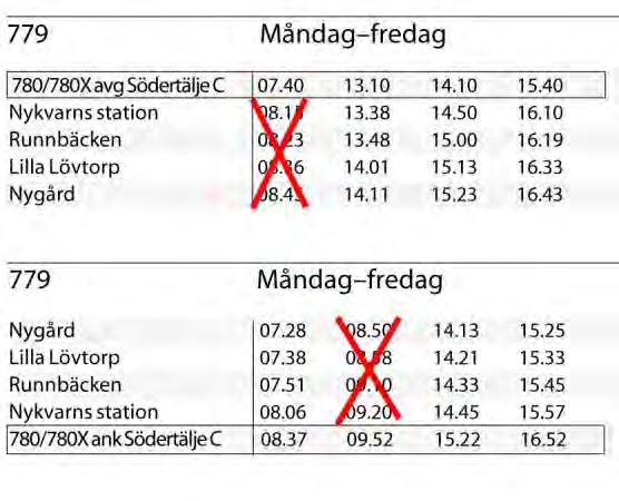 Figur 1. Trafikförvaltningens förslag på nya turer. För kvällstrafiken innebär förslaget att en ny sista tur sätts in från Lillhagaskolan kl. 20.35 och från Sundsvik kl. 20.58.