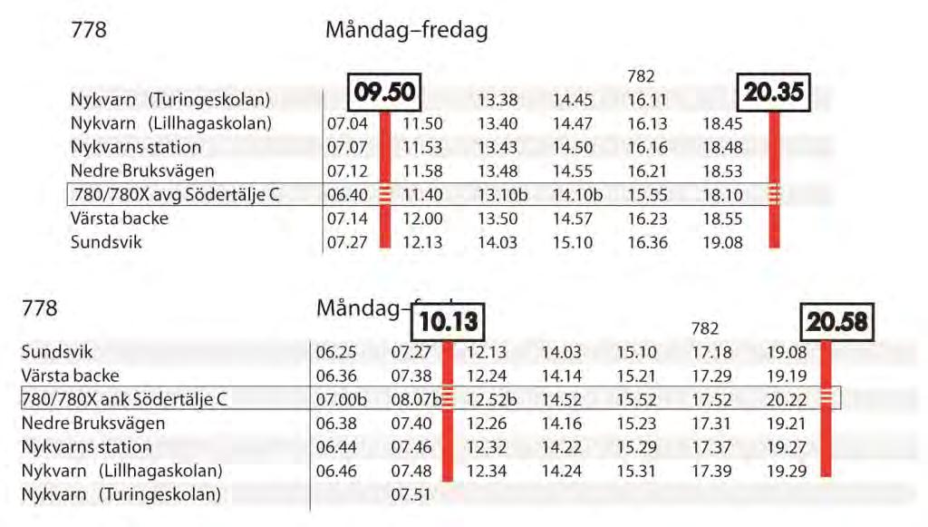 De nya sista turerna bidrar exempelvis till att barn och ungdomar boende längs linje 778 med fritidsaktiviteter i Nykvarns tätort kan åka buss från dessa aktiviteter och inte är beroende av föräldrar