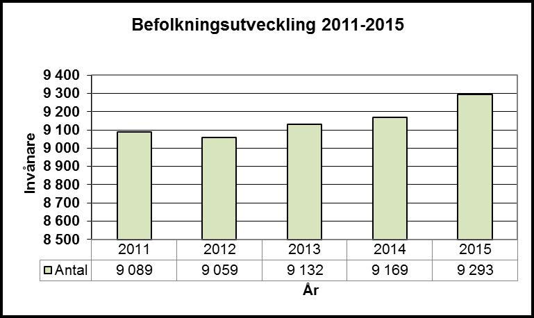 Förvaltningsberättelse med ekonomisk översikt företagare utveckla näringslivet i kommunen med bl.a. företagarfrukostar och företagarföreningar.