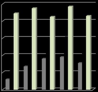 Personalekonomisk redovisning 2015 Medellön Medellönen för kvinnor är 26 967 kr (26 273 kr) och för män 26957 (25 808 kr).