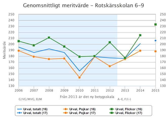 Älvkarleby kommun ingår i den tredjedel av landets kommuner som deltar i SKL:s (Sveriges kommuner och landstings) satsning för att utveckla skolans styrning och ledning, Pisa 2015.