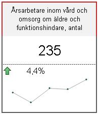 Som ett sammanfattande mått på gymnasiebehörighet sammantaget, oavsett program och nivå, är det behörighet till yrkesprogrammet som ska användas.