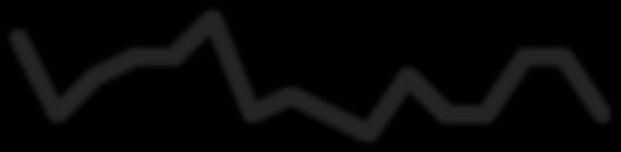 Serie 3 Serie 4 Serie 1 Serie 2 Serie 3 Serie 4 Trendlinjen visar att dessa pass inte ökade under träningens gång på topphastigheten. 4 träningspass.