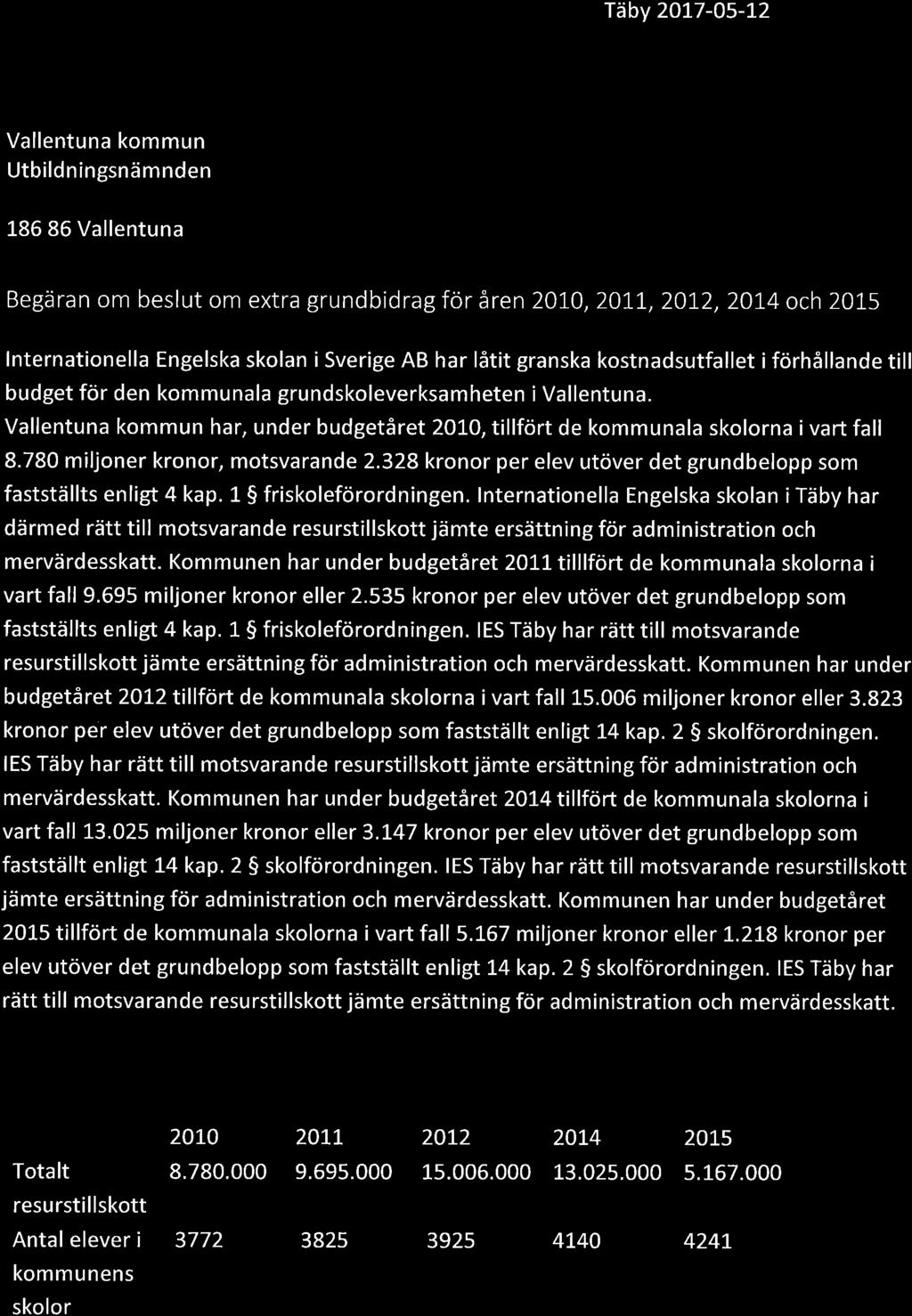 ,201,2,201"4 och 201-5 lnternationella Engelska skolan i Sverige AB har låtit granska kostnadsutfallet i förhållande till budget för den kommunala grundskoleverksamheten i Vallentuna.