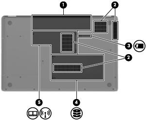 Komponenter på undersidan Komponent Beskrivning (1) Batteriplats Rymmer batteriet. (2) Ventiler (4) Släpper in luft som kyler av interna komponenter. OBS!